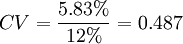 CV=\frac{5.83%}{12%}=0.487