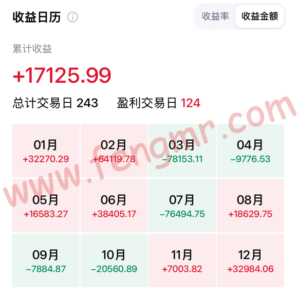 2025年股市投资总结