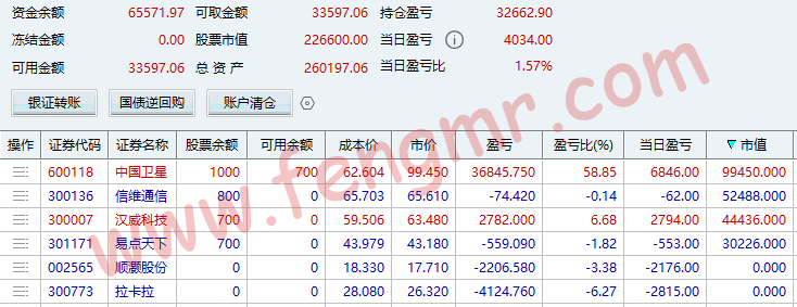2026.1.5指数开门红