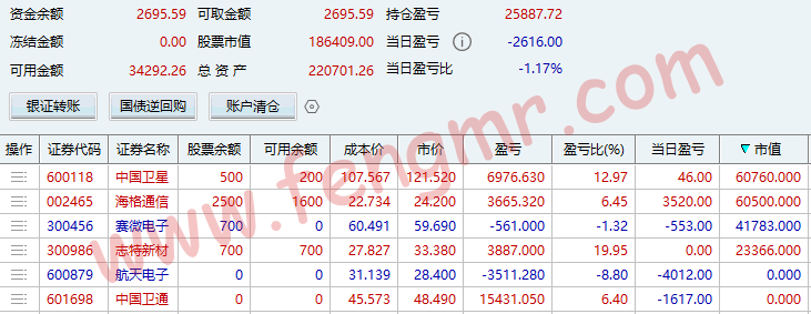 2026.1.13 昨天那个热火朝天，今天说翻脸就翻脸