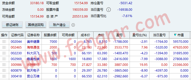 2026.1.15 今天悲剧了，大亏