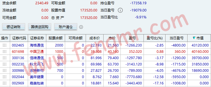 2026.1.16 扭盈为亏