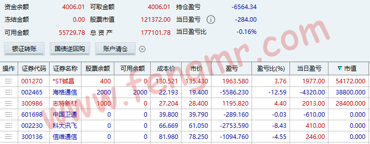 2026.1.19 一定要认清现实的残酷性