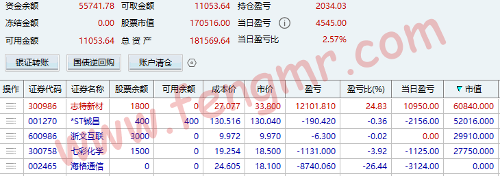 2026.1.20 捶了3个多跌停