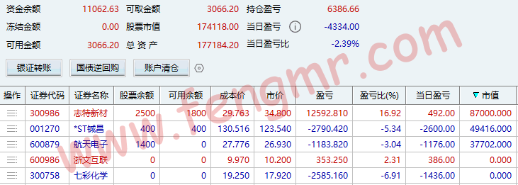 2026.1.21 天晴了，雪化了