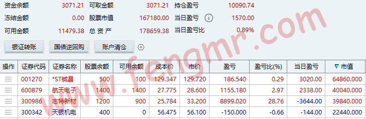 2026.1.22 赚钱速度慢如蜗牛,亏钱速度迅疾如雷