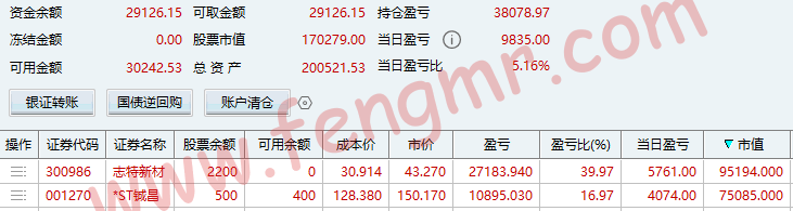 2026.1.27 做T不是好习惯