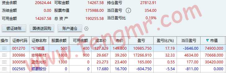 2026.1.29 冲高回落 天地板