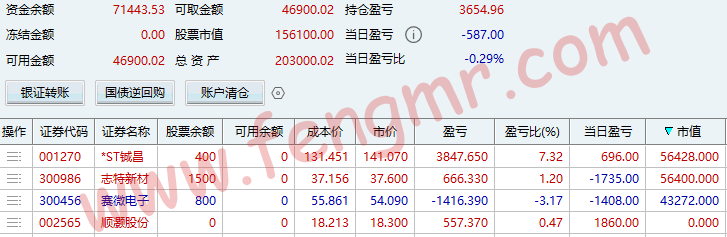 2026.2.9 反弹不带我