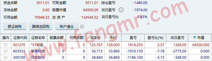 2026.2.24 指数开门红，但还是亏了