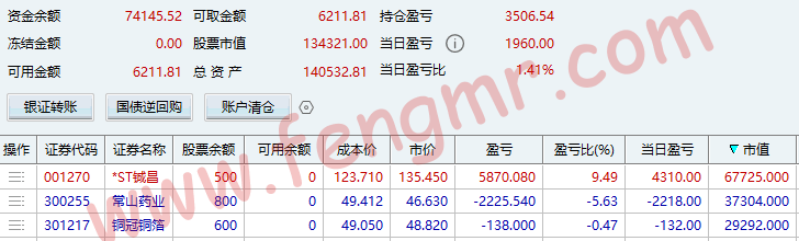 2026.2.25 指数续涨