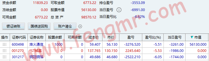 2026.3.3 不料昨天指数是假把式