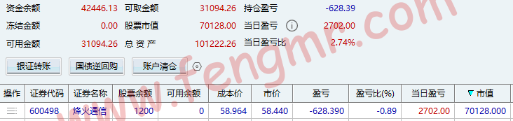 2026.3.4 今天账户红了