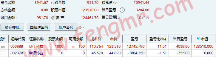 2026.3.10 指数反弹，好似情景重现