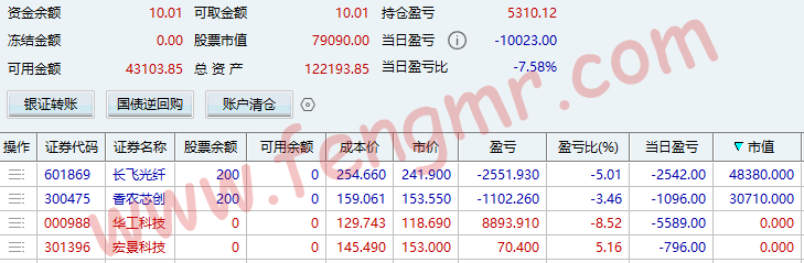 2026.3.12 这盈亏幅度有点吓人